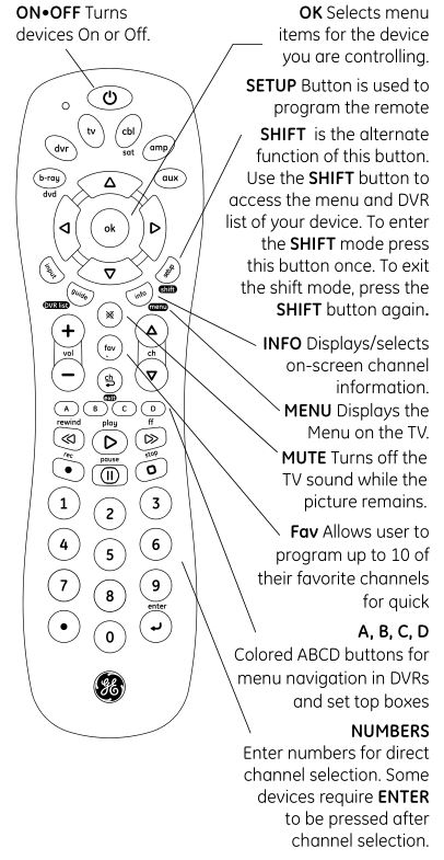 GE 34459 Télécommande universelle - Fonctions des boutons 2