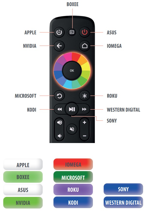 ONE FOR ALL OFA STREAMER URC 7935 Remote - STREAMER BOX