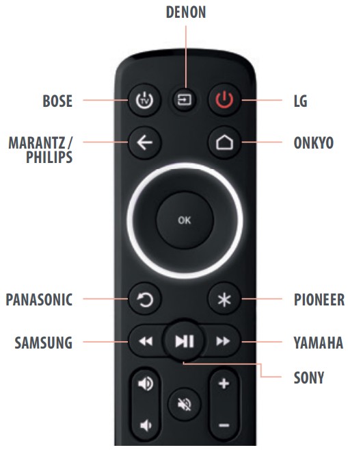 ONE FOR ALL OFA STREAMER URC 7935 Remote - AUDIO