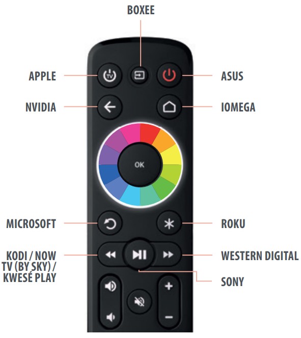 ONE FOR ALL OFA STREAMER URC 7935 Remote - STREAMER