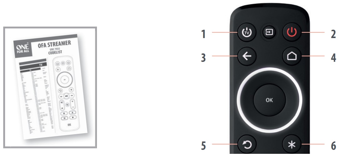 ONE FOR ALL OFA STREAMER URC 7935 Remote - CONFIGURATION PAR CODE