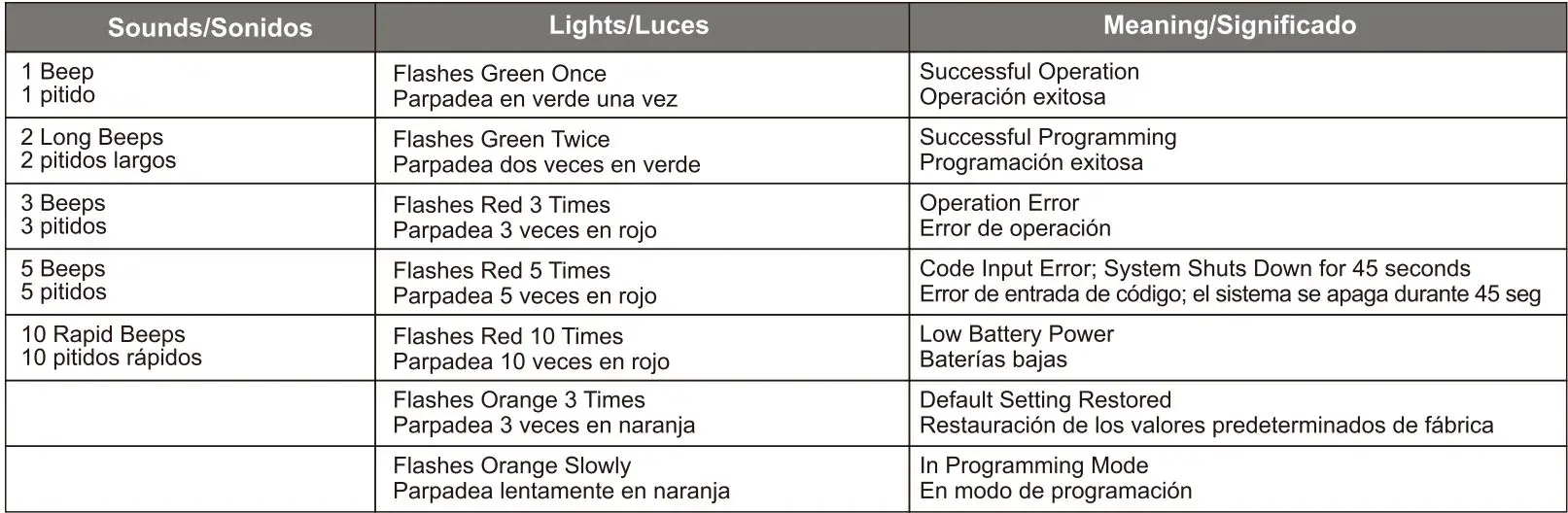 RELIABILT-90180-036-Bragg-Noir-Mat-Noir-Simple-Cylindre-Pavé électronique-Lumineux-FIG-13