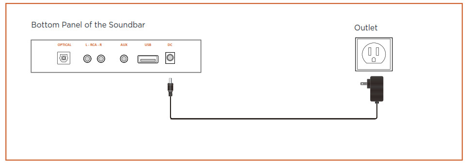 BESTISAN Soundbar - Raccordement de l'alimentation électrique