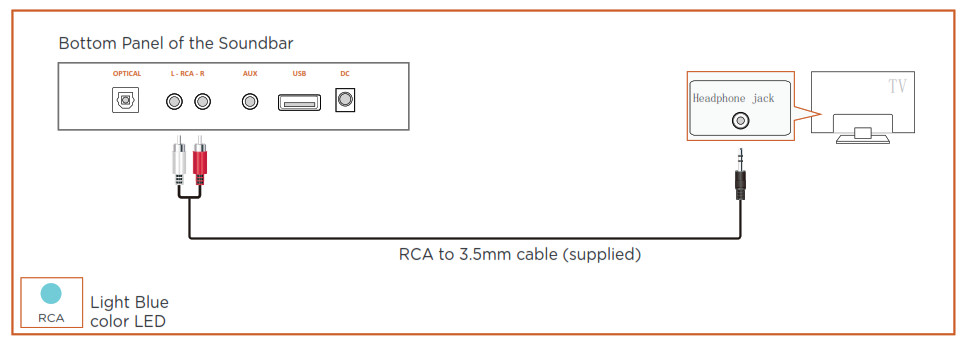 Barre de son BEsTISAN - Méthode 2. Connexion à l'aide d'un câble RCA