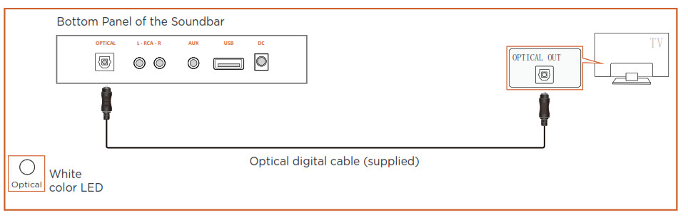 Barre de son BETISAN - Connexion avec un téléviseur