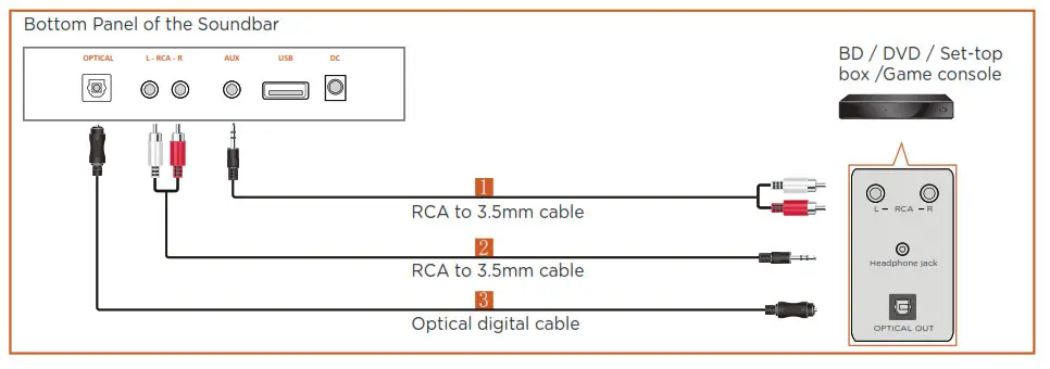 BESTISAN Soundbar - Connexion d'un appareil externe