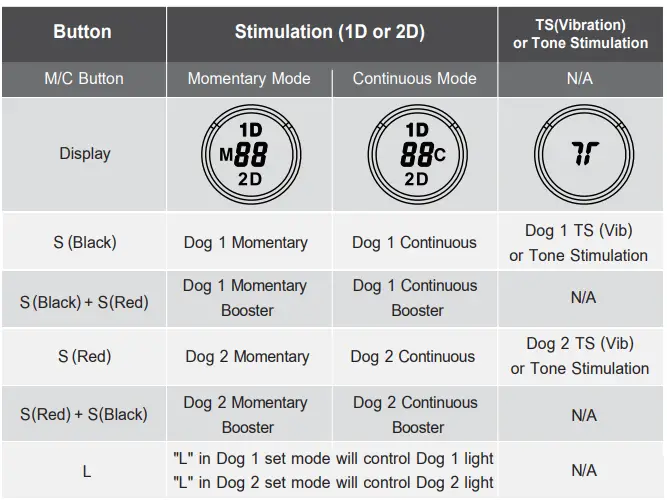 E-Collar-Technologies-ET-300-Mini-Educator-1-2-Mile-Remote-FIG-14