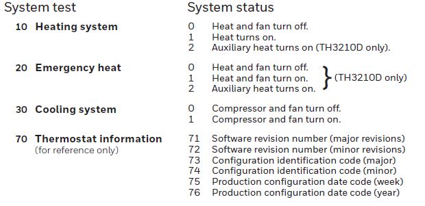 Honeywell TH3110D1008 Thermostat numérique non programmable fig21