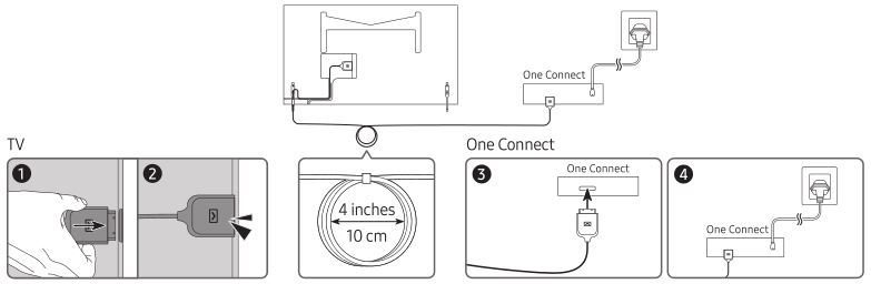 Samsung The Frame Smart 4K TV - Guide du câble de connexion unique