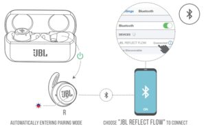 Alimentation et connexion