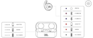 COMPORTEMENTS DES DIODES ÉLECTROLUMINESCENTES