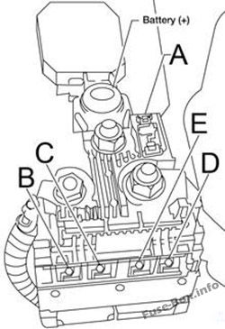 Boîte à fusibles : Nissan Versa Note / Note (2013-2018)