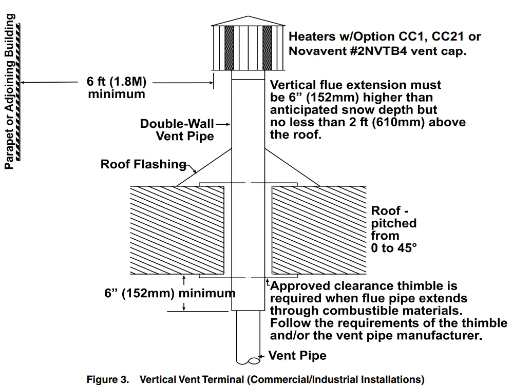 REZNOR UDX Aérotherme à gaz à ventilation assistée Ventilateur axial à faible statique - GENERAL3