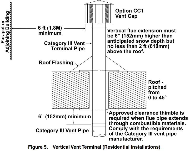 REZNOR UDX Aérotherme à gaz à ventilation assistée Ventilateur axial à faible statique - GENERAL5