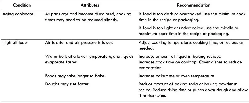 Four électrique encastrable Kenmore - Recommandations pour la cuisson - Conditions de cuisson