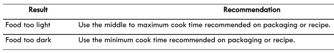 Four électrique encastrable Kenmore - Recommandations de cuisson - Résultats de cuisson