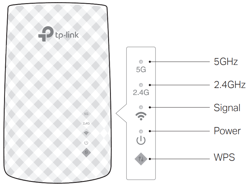 tp link AC750 Wi Fi Range Extender - Explication des LEDs