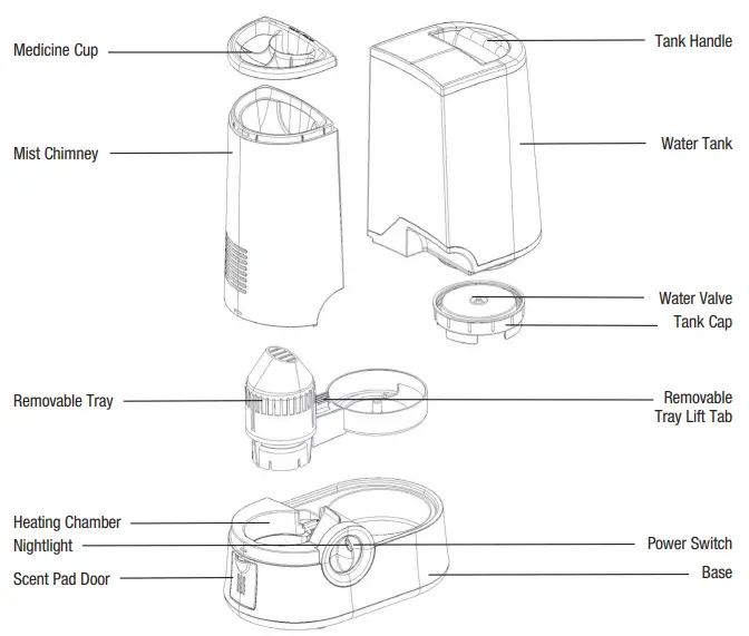 Vicks-Warm-Mist-Humidificateur-FIG-1