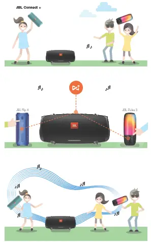 JBL Connect