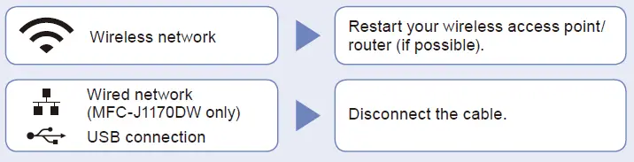 Impossible de se connecter