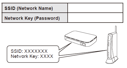 Configuration manuelle du réseau sans fil