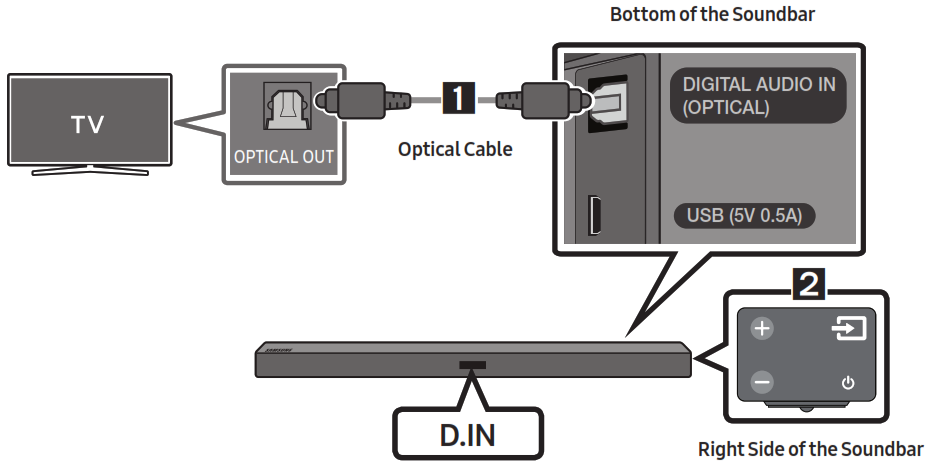 SAMSUNG-Soundbar-Connecting-using-an-Optical-Cable (en anglais)