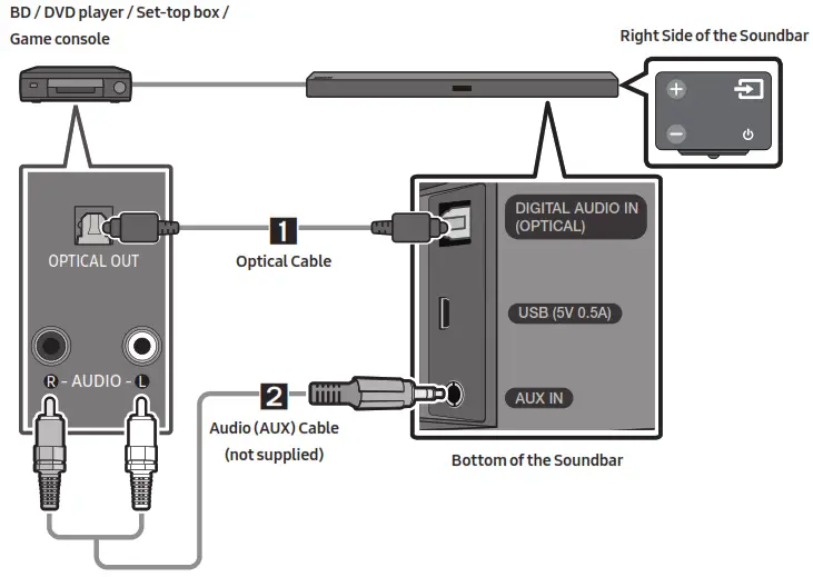 SAMSUNG Soundbar - Câble audio analogique (AUX)