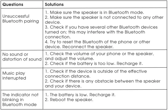 BICONIC-BC-AU-BS-249-Portable-Bluetooth-Speaker-FIG-7