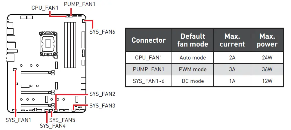 MSI-MPG-Z690-EDGE-WIFI-DDR4-Motherboard-fig- (40)