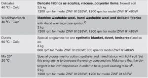 FIG 6 Tableau du programme