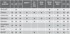 FIG 7 Compatibilité des options du programme