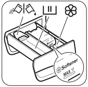 FIG 15 Utilisation du détergent et des additifs