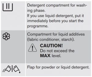 FIG 16 Compartiments à détergent