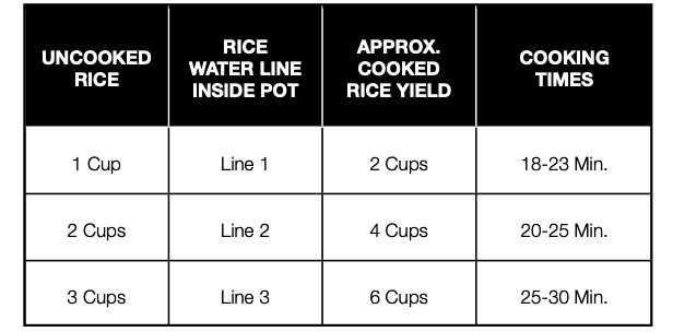 Céréales &amp ; Tableaux de mesure de l'eau