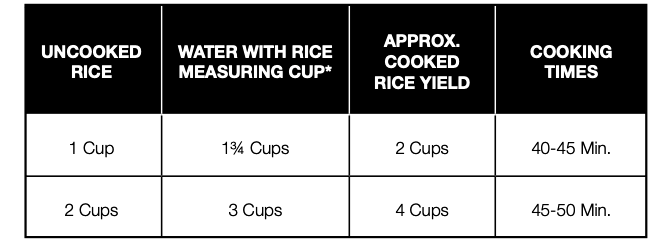 Tableau de mesure du riz brun