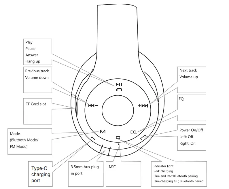 iJOY LGO-PRE-GWT Casque d'écoute sans fil haut de gamme fig1