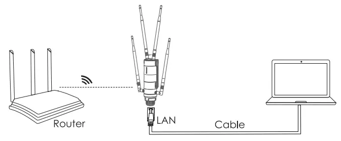 WAVLINK AC1200 High Power Outdoor Gigabit WiFi Range Extender AP Router - fig 9