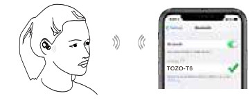 TOZO T6 Waterproof Wireless Earbuds - Fonctionnement des écouteurs