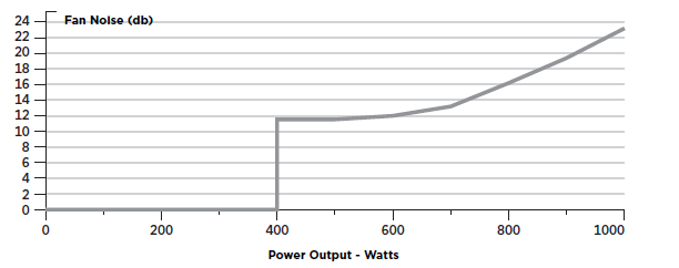 CORSAIR-RMX-Series-High-Performance-ATX-Power-Supply-FIG-1 (2)