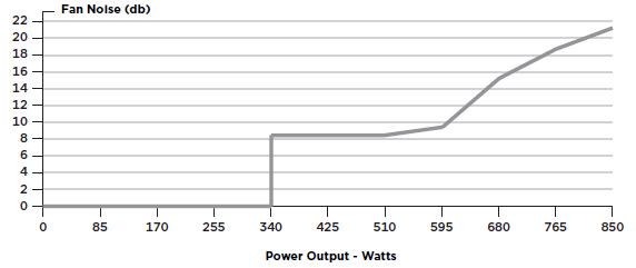CORSAIR-RMX-Series-High-Performance-ATX-Power-Supply-FIG-1 (5)
