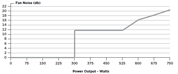 CORSAIR-RMX-Series-High-Performance-ATX-Power-Supply-FIG-1 (8)