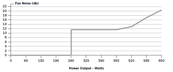 CORSAIR-RMX-Series-High-Performance-ATX-Power-Supply-FIG-1 (11)