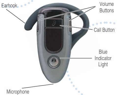 Motorola H500 Bluetooth Handsfree Headset - AVANT DE COMMENCER