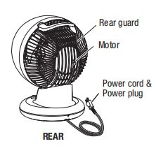 Woozoo Fan Product Parts of Rear Side (en anglais seulement)