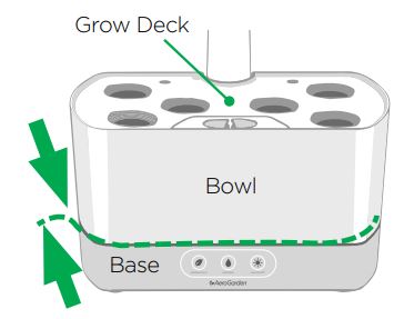 Guide de l'utilisateur de l'AeroGarden Harvest - Le bol est bien fixé dans la base