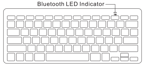 Indicateur LED Bluetooth