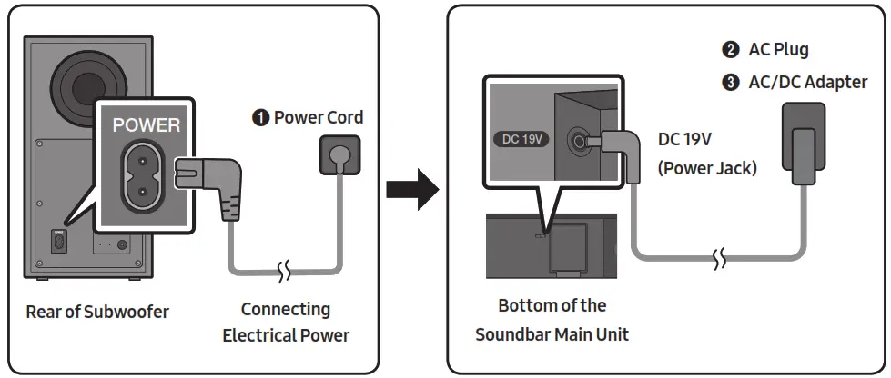 SAMSUNG-Soundbar-electrical-power