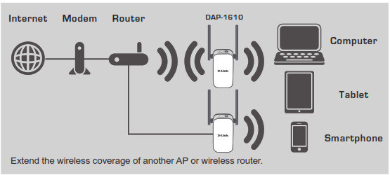 D-Link DAP-1610 AC1200 Wi-Fi Range Extender-INTRODUCTION