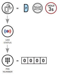 Système de communication Bluetooth pour motos SENA 50S avec intercom Mesh - appairage de téléphone portable