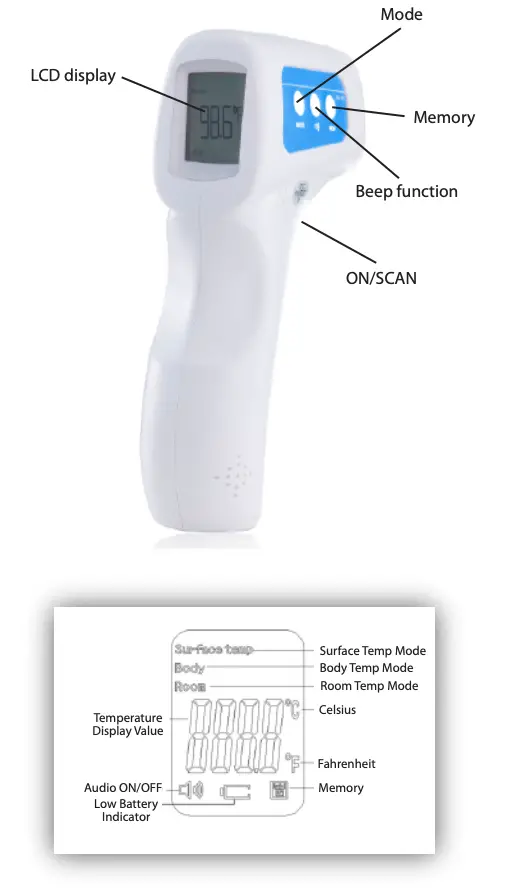 Guide d’utilisation du thermomètre infrarouge Berrcom